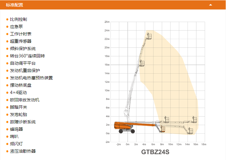 升降平臺(tái)GTBZ24S配置